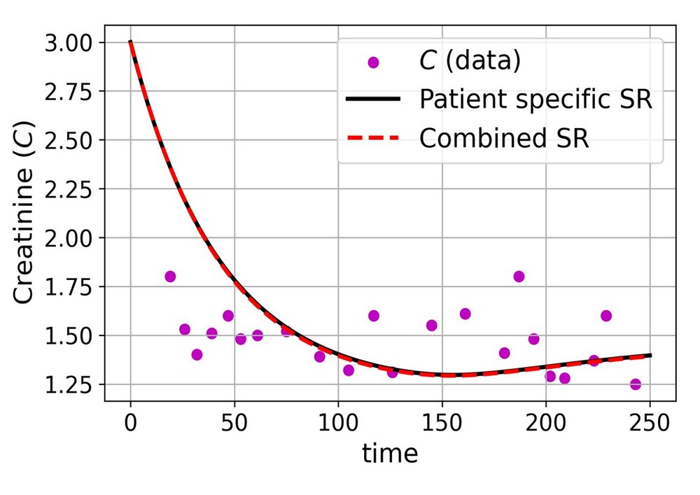 ODE simulation using learned symbolic form vs real patient data